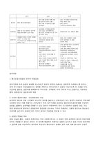 [정보통신]정보화 사회와 인권-6