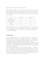 [기상]황사현상-2