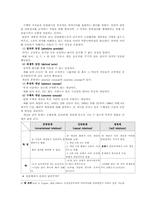 [조사방법론]이론의 요소와 구축-2