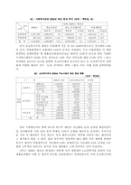 생산적 복지와 예산-3