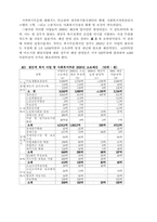 생산적 복지와 예산-5