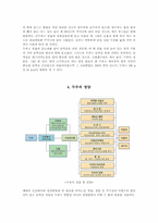 [식품]두부 레포트-5