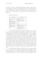 [광고론]좋은사람들의 보디가드 광고전략-3