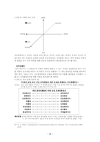 [사회조사방법론]척도에 대하여-10
