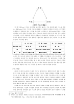 기호학에 대한 연구 논의-4