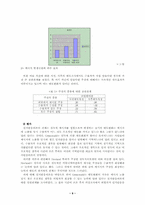 [설득커뮤니케이션]메시지 중심 이론-9