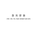 정치문화에 대하여-1