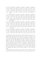 정치문화에 대하여-10
