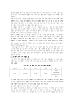 [사회복지]노인복지서비스-3