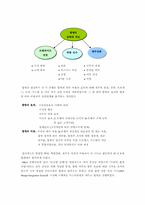 [경영학]기업인수합병에 대하여-6