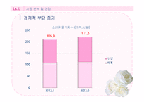드레스 의류렌탈업체(여성용 파티 드레스,정장,웨딩) 창업 사업계획서-9