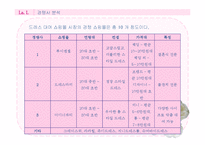 드레스 의류렌탈업체(여성용 파티 드레스,정장,웨딩) 창업 사업계획서-11