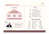VIVIEN 비비안 마케팅전략 분석과 비비안 브랜드분석및 비비안 리포지셔닝 전략제안-4