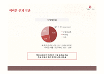 VIVIEN 비비안 마케팅전략 분석과 비비안 브랜드분석및 비비안 리포지셔닝 전략제안-6