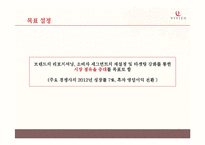 VIVIEN 비비안 마케팅전략 분석과 비비안 브랜드분석및 비비안 리포지셔닝 전략제안-8