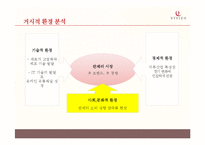 VIVIEN 비비안 마케팅전략 분석과 비비안 브랜드분석및 비비안 리포지셔닝 전략제안-9