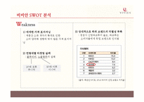 VIVIEN 비비안 마케팅전략 분석과 비비안 브랜드분석및 비비안 리포지셔닝 전략제안-12