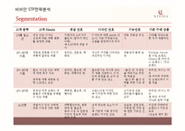 VIVIEN 비비안 마케팅전략 분석과 비비안 브랜드분석및 비비안 리포지셔닝 전략제안-16