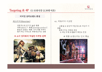 VIVIEN 비비안 마케팅전략 분석과 비비안 브랜드분석및 비비안 리포지셔닝 전략제안-19