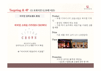 VIVIEN 비비안 마케팅전략 분석과 비비안 브랜드분석및 비비안 리포지셔닝 전략제안-20