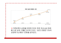 위메프(위메이크프라이스) 차별화 마케팅전략분석과 위메프 기업분석/ 위메프 SWOT,STP분석-20