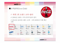 비타민워터 제품분석과 글라소 비타민워터 마케팅전략분석 및 비타민워터 경쟁사와 비교분석 PPT-5