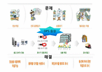 GS리테일의 물류시스템-12