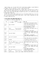 영아 발달 특성상 짧은 월령 간에도 발달적 차이가 큰 영아의 특성을 고려하여 하루일과를 월령으로 구별하여 구체적으로 활동을 제시하여 구성-3