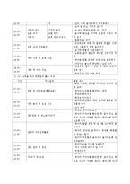 영아 발달 특성상 짧은 월령 간에도 발달적 차이가 큰 영아의 특성을 고려하여 하루일과를 월령으로 구별하여 구체적으로 활동을 제시하여 구성-4