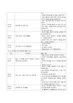 영아 발달 특성상 짧은 월령 간에도 발달적 차이가 큰 영아의 특성을 고려하여 하루일과를 월령으로 구별하여 구체적으로 활동을 제시하여 구성-5