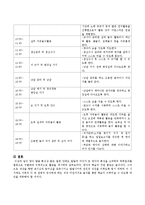영아 발달 특성상 짧은 월령 간에도 발달적 차이가 큰 영아의 특성을 고려하여 하루일과를 월령으로 구별하여 구체적으로 활동을 제시하여 구성-6