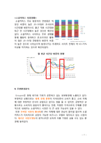 groupon 그루폰 마케팅 실패사례분석및 그루폰 재도약위한 새로운 마케팅전략 제안-7
