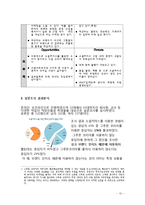 groupon 그루폰 마케팅 실패사례분석및 그루폰 재도약위한 새로운 마케팅전략 제안-12
