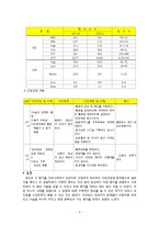 [성인간호학][Appendicitis][충수돌기염]케이스 스터디(Case Study), 문헌고찰-5