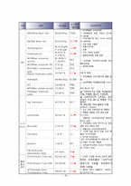 [성인간호학][HCC][간암][간세포암] 케이스 스터디(Case Study), 문헌고찰(hepatocellular carcinoma)-18
