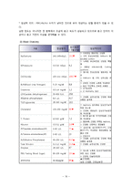 [성인간호학][HCC][간암][간세포암] 케이스 스터디(Case Study), 문헌고찰(hepatocellular carcinoma)-19