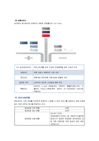 현대카드 기업분석과 현대카드 마케팅 SWOT,STP,4P전략분석 및 현대카드 경쟁사분석(롯데,삼성카드)과 현대카드 향후전략-6