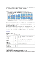 현대카드 기업분석과 현대카드 마케팅 SWOT,STP,4P전략분석 및 현대카드 경쟁사분석(롯데,삼성카드)과 현대카드 향후전략-17
