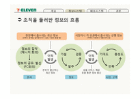 세븐일레븐의 물류정보시스템과 물류배송시스템-12