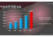 레드페이스 마케팅전략분석과 레드페이스 컨셉도출및 레드페이스 경쟁자분석(K2,노스페이스,블랙야크)-5