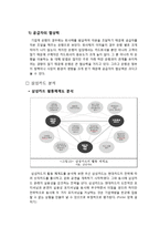 삼성카드 기업전략분석과 삼성카드 SWOT분석과 삼성카드 경쟁사(현대카드)분석과 삼성카드 위기극복위한 마케팅전략 제안-11