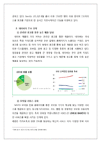 NAVER 네이버 기업분석과 네이버라인(LINE)을 통한 글로벌진출 전략분석및 네이버라인 글로벌마케팅전략 제안-4