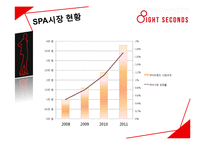 8seconds 에잇세컨즈 마케팅전략분석과 에잇세컨즈 브랜드분석및 에잇세컨즈 경쟁사분석및 에잇세컨즈 새로운 마케팅전략 제안-12