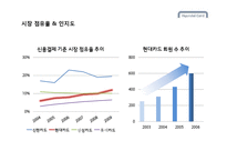 현대카드 마케팅 STP,4P전략과 현대카드 기업분석및 현대카드 서비스마케팅사례및 현대카드 문제점과 해결방안제안-6