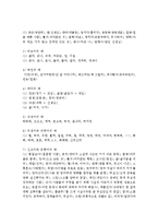 [언어와생활 공통] 2. 교재 1장을 참고하여, 통신 언어의 유형별 자료를 직접 수집하여 이러한 유형별 통신 언어들이 어떤 특성을 보이는지를 분석해 보시오-6