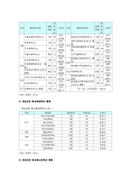 대안학교의 현황, 문제점, 대안학교의 개선방안-6