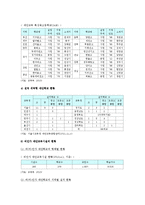 대안학교의 현황, 문제점, 대안학교의 개선방안-7