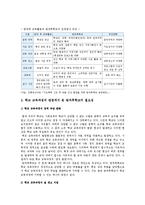 방과후학교의 개요, 현황, 방과후학교의 개선방안-3