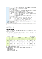방과후학교의 개요, 현황, 방과후학교의 개선방안-6