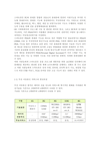 [컴퓨터의이해1공통]스마트 폰의 최신동향을 A4 용지 2페이지 내외로 자세히 서술하라. QR코드에 대하여 다음의 내용을 서술하라.-3